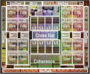 oracle T5 CPU détails