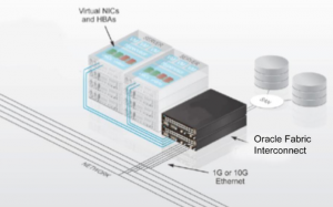 oracle virtual network optimisation cablage